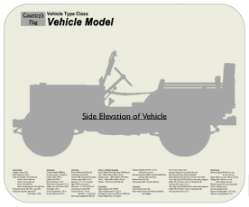 WW2 Military Vehicles - Bantam BRC40 Place Mat Small 1