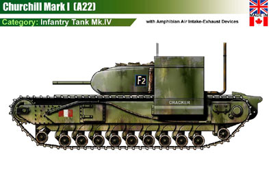 Canada Churchill A22 Mk I
