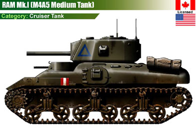 Canada Ram M4A5 Mk I