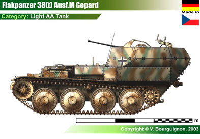 Germany Flakpanzer 38(t) Ausf.M Gepard