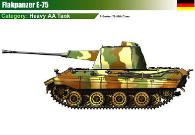 Germany Flakpanzer E-75