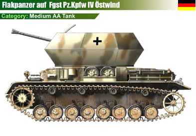 Germany Flakpanzer auf Fgst Pz.Kpfw IV Ostwind