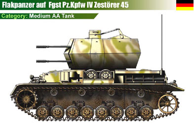Germany Flakpanzer Fgst Pz.Kpfw IV Zestorer 45