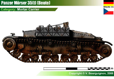 Germany Panzer Morser 35(t)