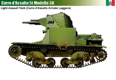Italy Carro d'Assalto Modello 36