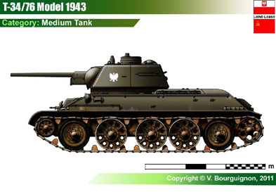 Poland T-34/76 (USSR)
