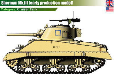 UK Sherman MkIII (early)