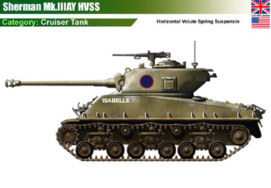 UK Sherman MkIIIAY HVSS (USA)