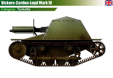 UK Vickers-Carden-Loyd MkIV