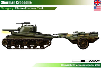 UK Sherman Crocodile (USA)
