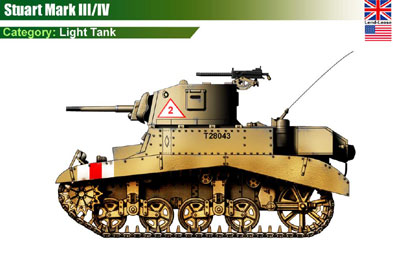UK M3A1 Stuart MkIII/IV