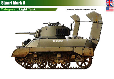 UK M3A3 Stuart MkV(USA)