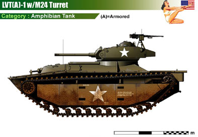 USA LVT(A)-1 w/M24 Turret