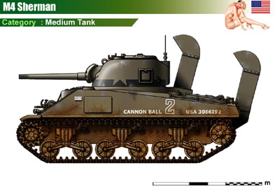 USA M4 Sherman Amphibian