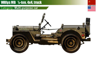 USSR Willys MB (USA)