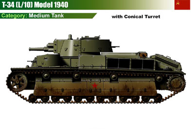 USSR T-34 (L/10) (1940)