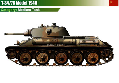 USSR T-34/76 (1940)