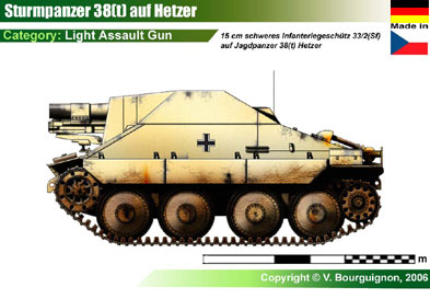 Germany Sturmpanzer 38(t) auf Hetzer