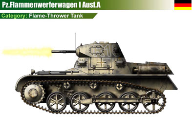 Germany Pz.Flammenwerferwagen I Ausf.A