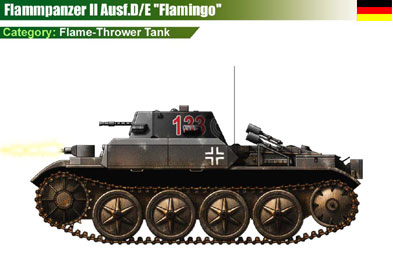 Germany Flammpanzer II Ausf.D/E Flamingo