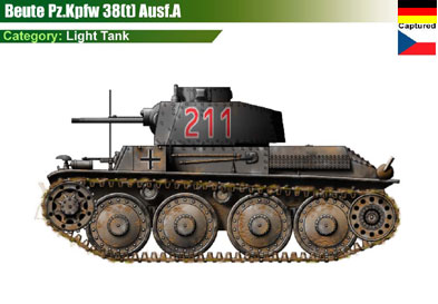 Germany Beute Pz.Kpfw 38(t) Ausf.A