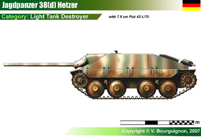 Germany Jagdpanzer 38(t) Hetzer w/75mm PaK 42 L/70-2
