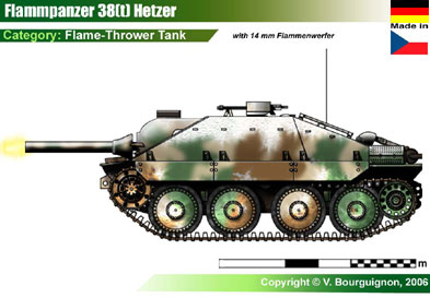 Germany Flammpanzer 38(t) Hetzer