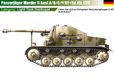 Germany Marder II Ausf.A/B/C/F(Sf)