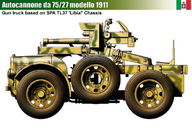 Italy Autocannone da 75/27 modello 1911