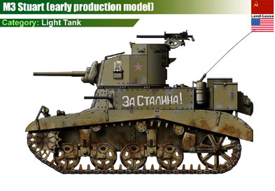 USSR M3 Stuart (early Turret) (USA)