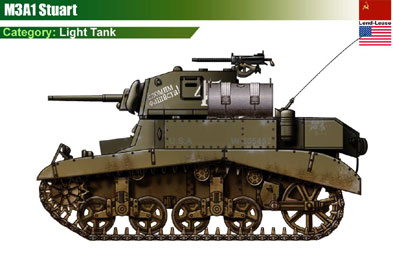 USSR M3A1 Stuart (USA)