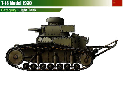 USSR T-18 (1930)