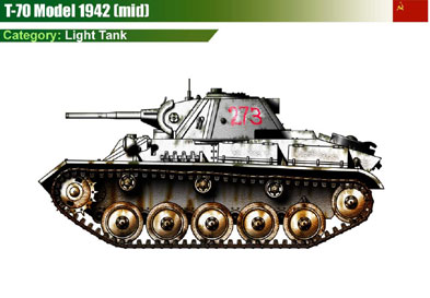 USSR T-70 (mid 1942)